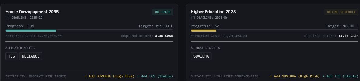 FinMoqa goals prototype with progress and suitability context